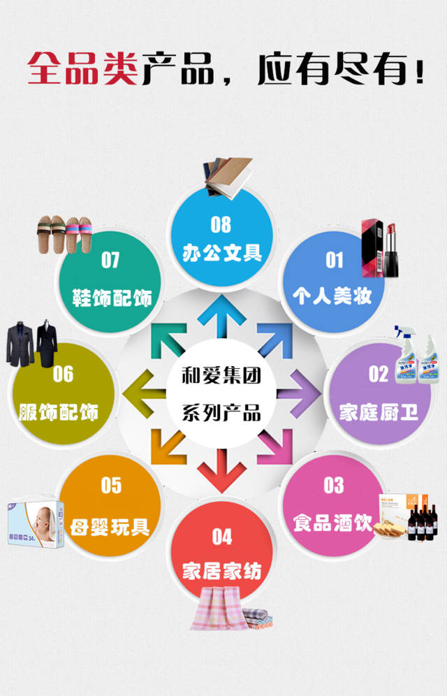 HZC模式賦能消費致富 和愛全品類產品重構新零售供應鏈體系