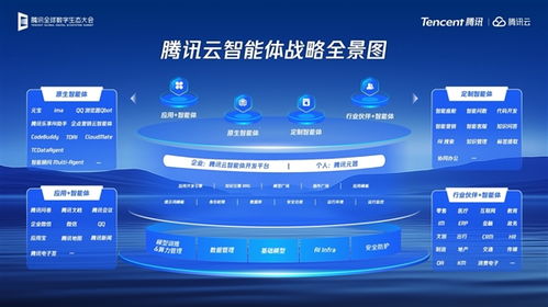 2025騰訊全球數字生態大會 全面開放AI能力，賦能產業提效與個人互聯網服務